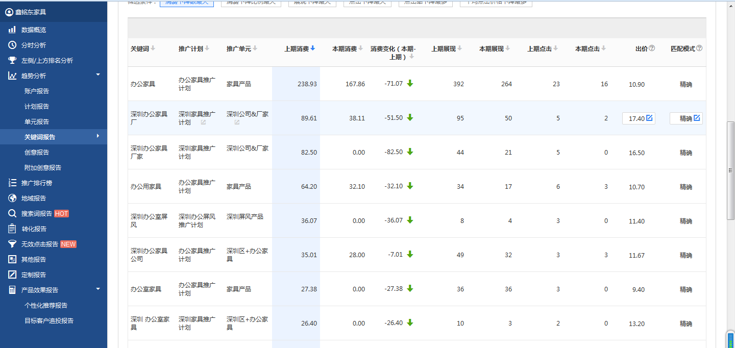 鑫銘東辦公家具競價(jià)后臺(tái)